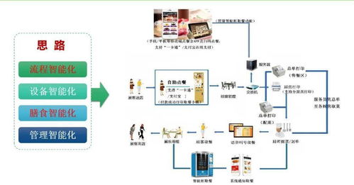智慧膳食新標桿 浙大一院以“三服務、三安全、三滿意”引領后勤管理革新