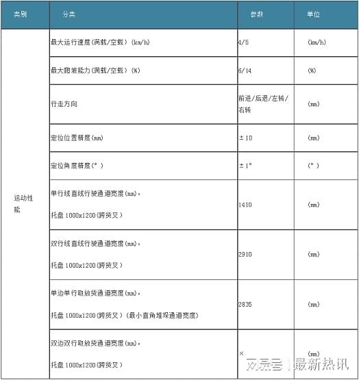 艾吉威機器人推出“即買即用”快交付式小千斤AGV，并配套信息系統運行維護服務