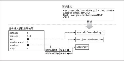 無Web文件系統(tǒng)環(huán)境下的服務(wù)器運(yùn)維挑戰(zhàn)與解決方案