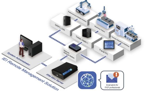 威強電閃耀Embedded World 2025 以創(chuàng)新信息系統(tǒng)運行維護服務(wù)，重塑智能制造未來