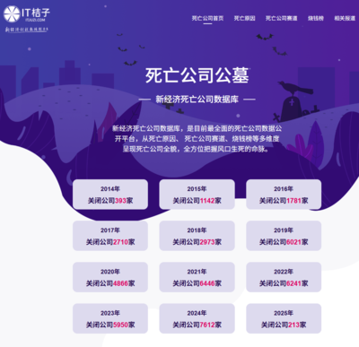 昔日巨頭隕落 Skype、電子商務總代理等知名企業的倒閉啟示