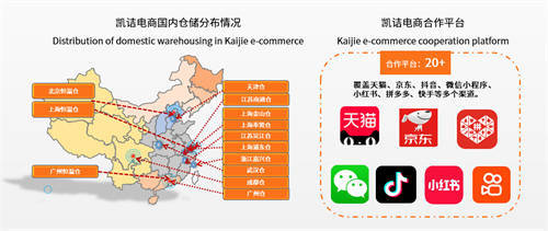 凱詰電商 把握全域數智化紅利，驅動品牌高質量破圈增長