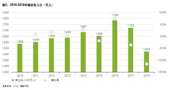 上海全方位打造幼兒托育與學(xué)前教育新生態(tài) 落實(shí)小學(xué)生課后看護(hù)服務(wù)