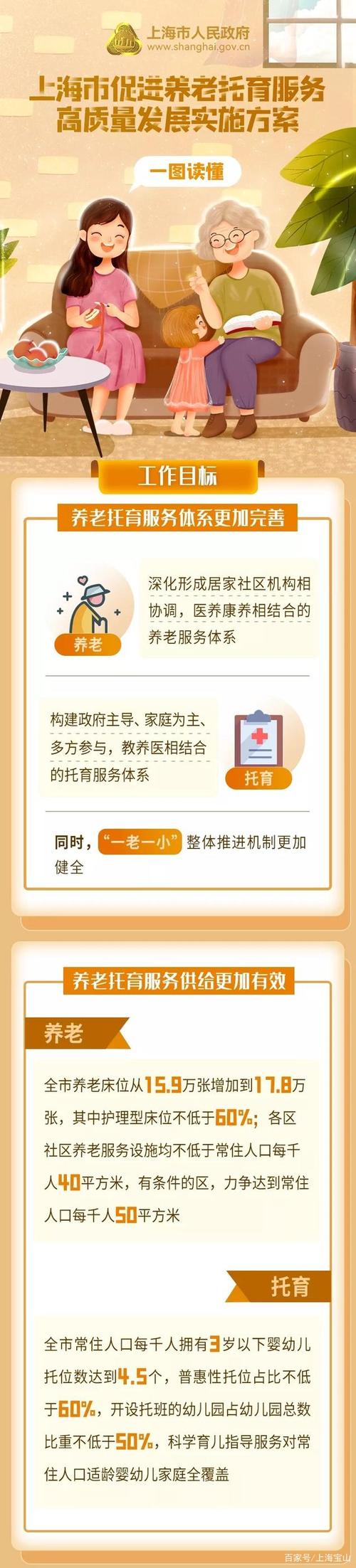 托育服務迎來高質(zhì)量發(fā)展的春天——解讀《上海市促進養(yǎng)老托育服務高質(zhì)量發(fā)展實施方案》